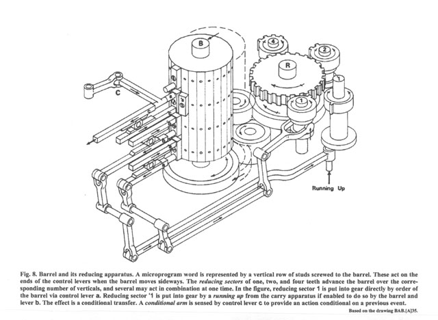 Fig 8 from Bromley (1982)